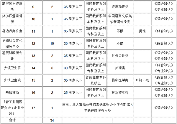 肃南裕固族自治县司法局最新招聘公告解读