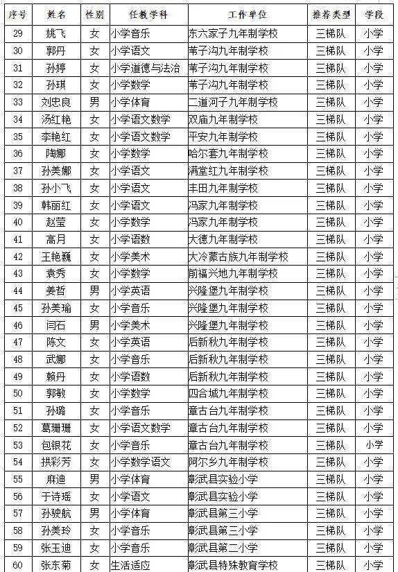 2025年1月5日