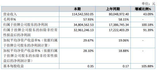 晋州市数据和政务服务局最新项目进展报告概览