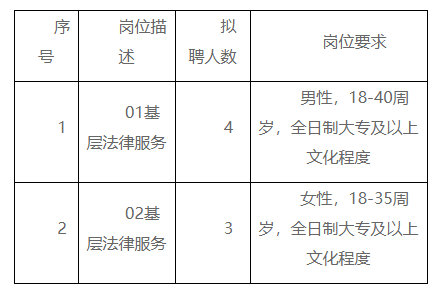 乐平市司法局招聘公告及详细信息解读