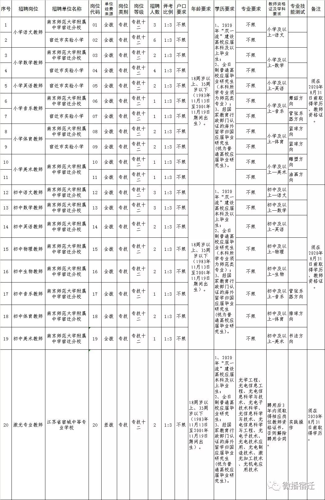 宿城区小学最新招聘公告概览