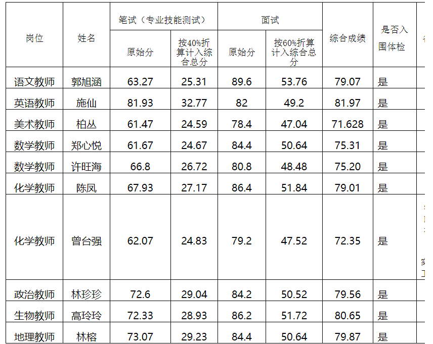 仓山区初中最新招聘概览