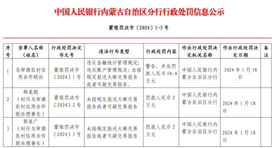 科尔沁左翼后旗统计局未来发展规划概览