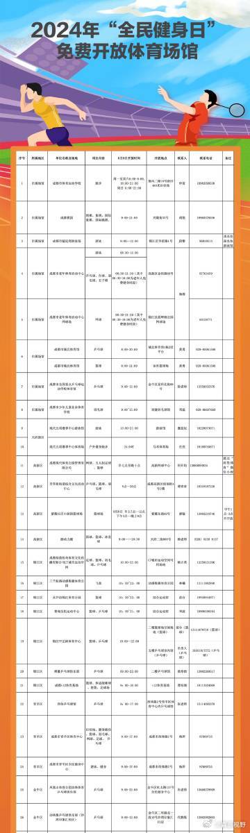 防城港市市体育局最新招聘启事