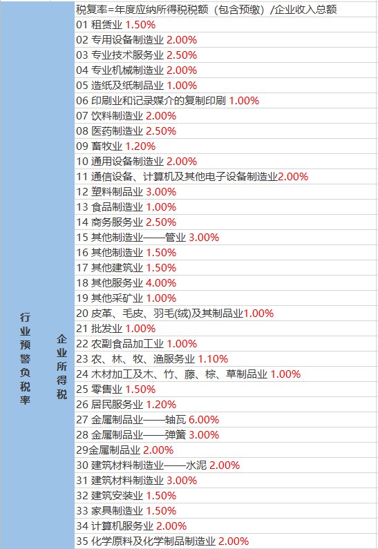 汉葭街道今日天气预报