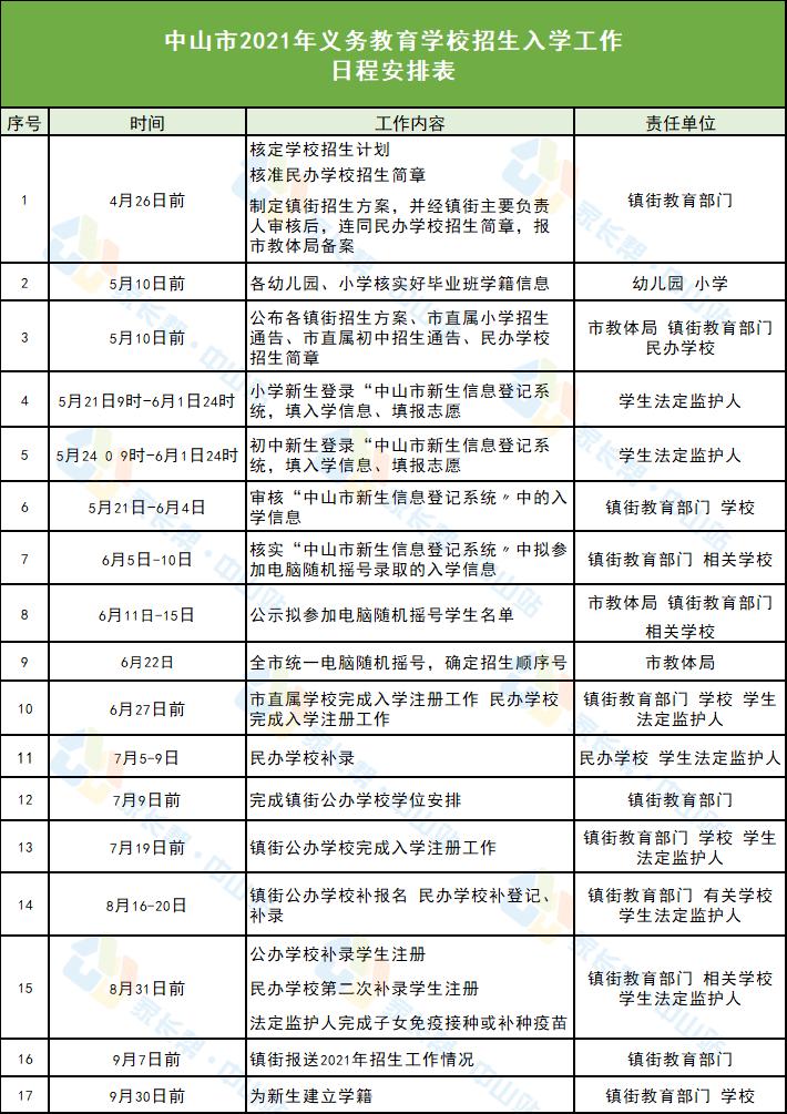 东蒙农牧业有限责任公司最新招聘启事