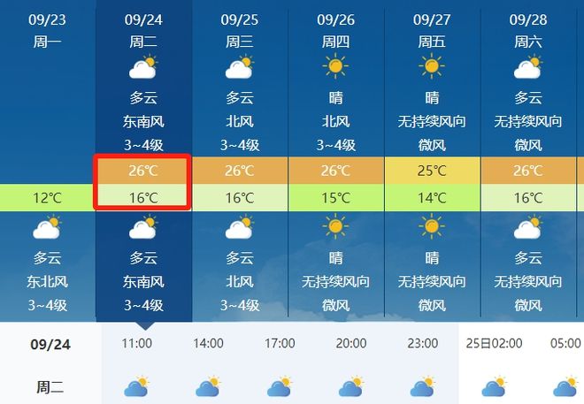 木梓镇天气预报最新详解