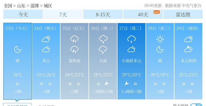 帽合村天气预报更新通知