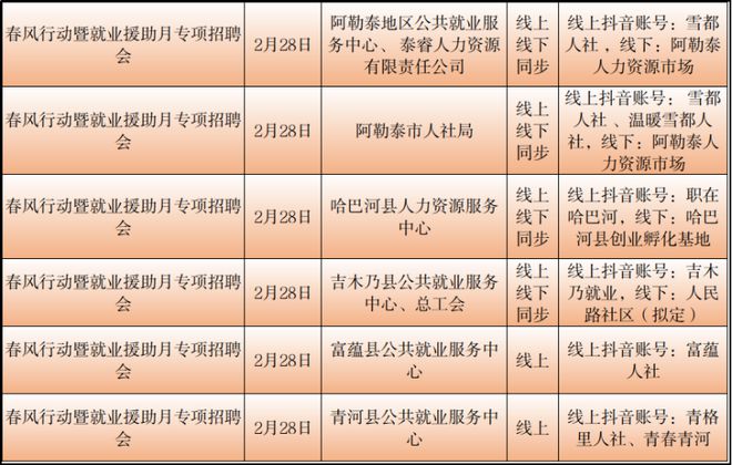 伊春区统计局最新招聘信息全面解析