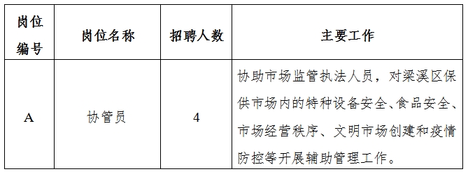 山阴县市场监督管理局招聘公告详解