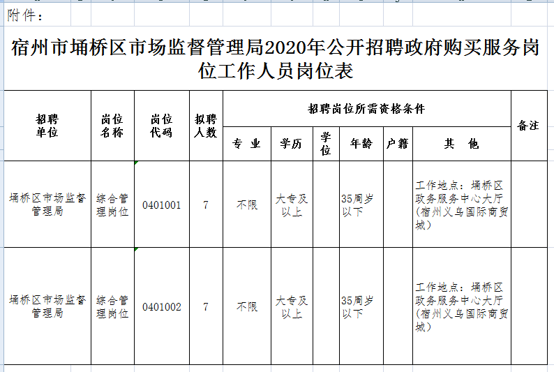 宿州市档案局最新招聘启事概览