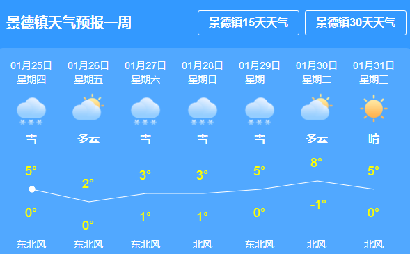 毕琼村最新天气预报通知