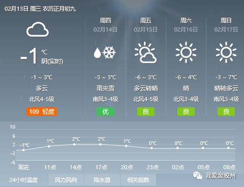 蒲杏村委会天气预报更新通知