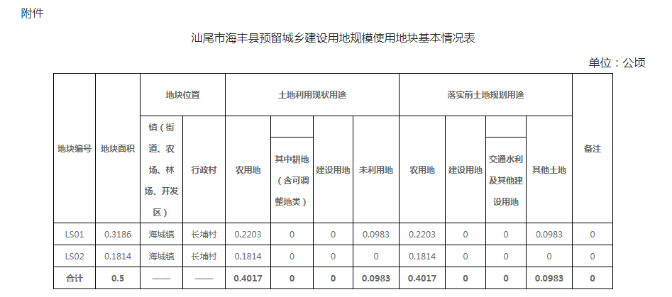 汕尾市共青团市委全新发展规划揭晓