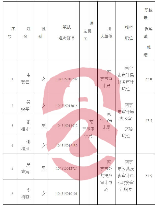 邕宁区民政局最新招聘信息详解