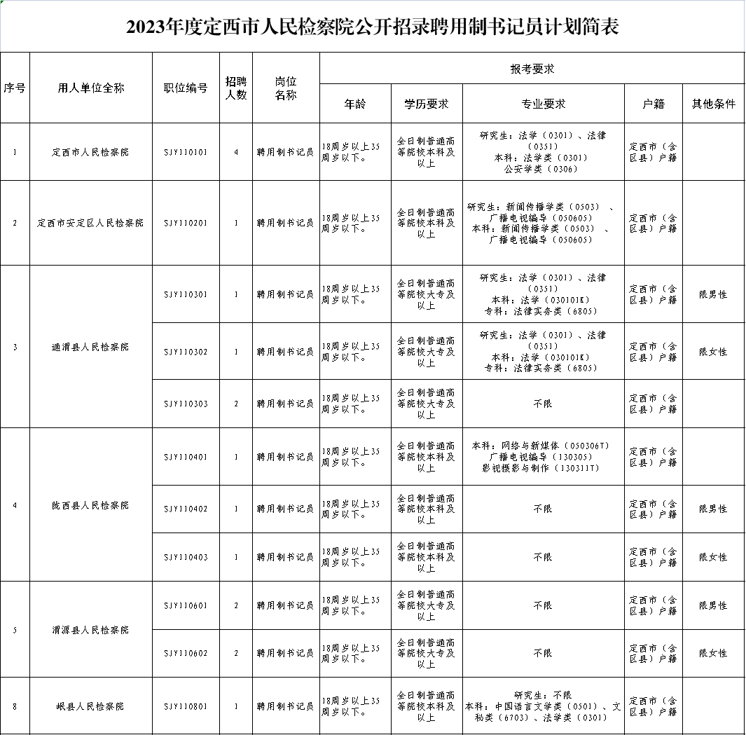 定西市市人民检察院最新招聘启事