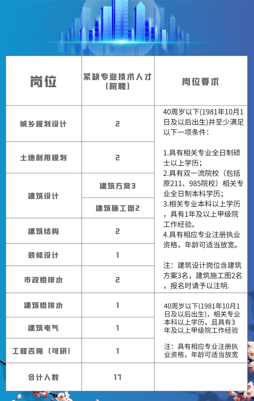 蠡湖街道最新招聘信息全面解析