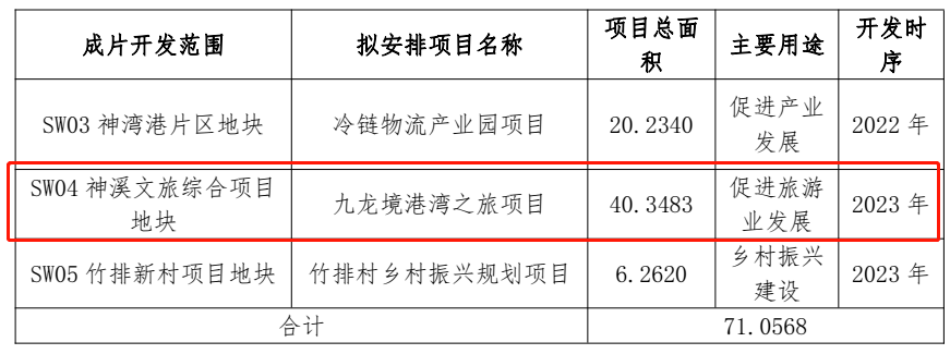 神林乡未来乡村新蓝图发展规划揭秘